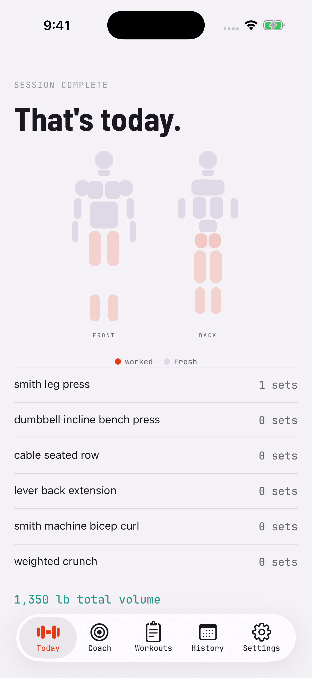 Flow completed workout screen with a front and back muscle load map